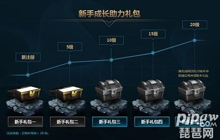 lol新手成长礼包怎么领取 lol新手成长礼包有什么