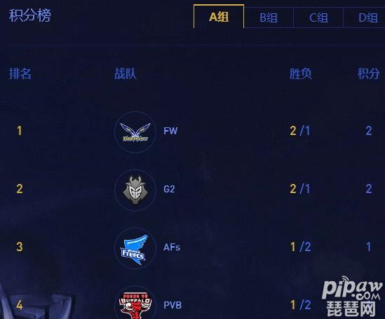 英雄联盟S8世界赛小组赛正在直播 FW vs G2