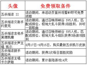 lol五杀乐队头像可以免费领取吗 五杀乐队头像为什么不能够领取了