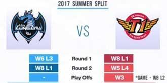 LCK2017季后赛8月26号决赛 SKT对战LZ四场赛事回顾