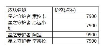 lol星之守护者活动地址 英雄联盟2017星光代币获得