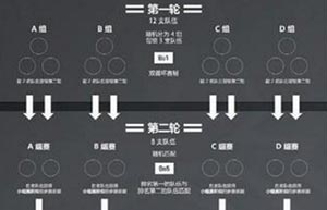 S7总决赛抽签分组比赛时间 WE将迎战SKT、TSM