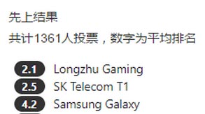 S7总决赛夺冠战队排名 LZ第一SKT第二EDG才第五