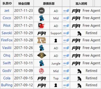 英雄联盟LPL/LCK转会汇总表 人员变动说明