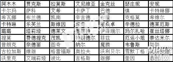 英雄联盟冰雪节无限火力用什么英雄？推荐符文解读