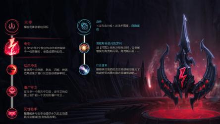 lol皇子打野符文天赋加点 皇子S8符文怎么加点？