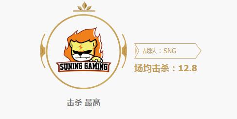 lol2018春季赛LPL战队击杀排行榜（第八周）