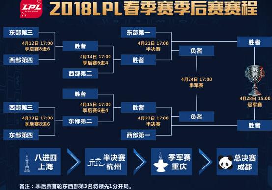 2018英雄联盟LPL春季赛总决赛赛程表一览