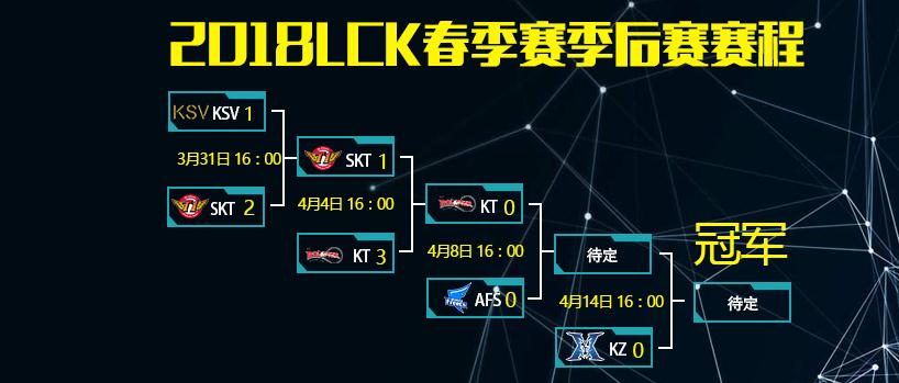 英雄联盟2018年LCK春季赛季后赛赛程表一览