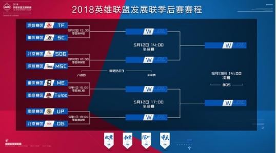 英雄联盟LDL春季总决赛赛程表