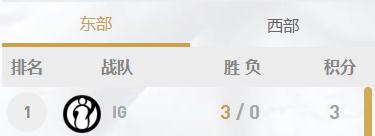 英雄联盟2018年LPL夏季赛最新积分榜（第二周）