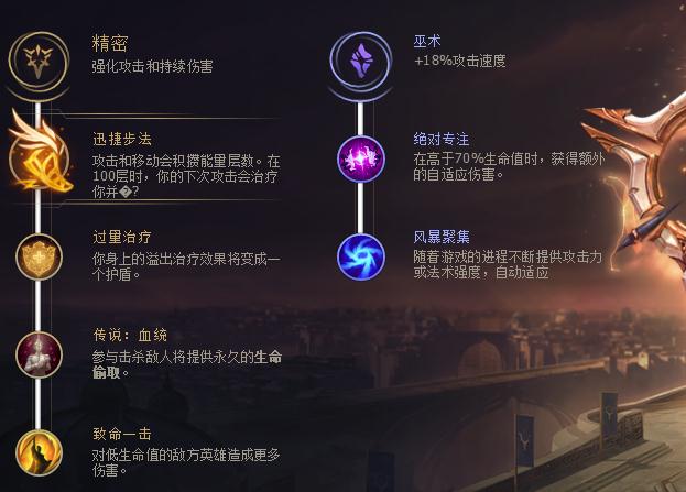 英雄联盟UZI小炮天赋符文 麦林炮手最强符文攻略