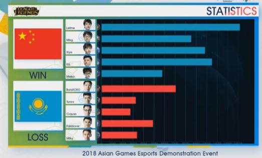 英雄联盟亚运会高清视频 中国队亚运会精彩操作集锦