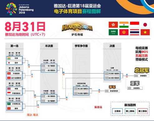 亚运会炉石传说比赛时间 炉石传说分组赛程/直播地址一览