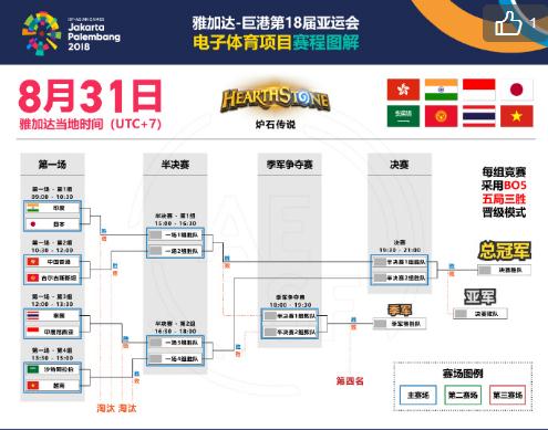 炉石传说亚运会赛事