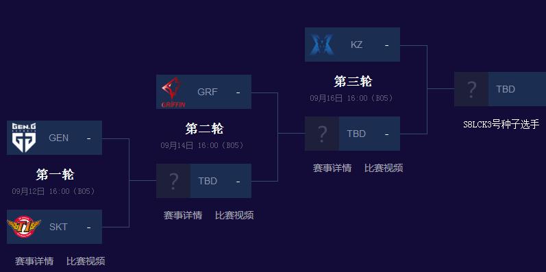 英雄联盟2018年LCK冒泡赛什么时候开始？LCKS8晋级名单