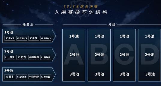 LOL2018全球总决赛抽签仪式直播地址 时间/规则说明