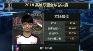 KT TL战队差距太大 S8总决赛KT横推TL