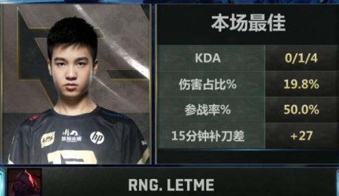 lols8小组赛第二日赛况 RNG利落击溃GEN.G lpl不败！