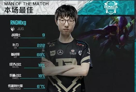 英雄联盟2018德杯最新赛况 RNG莽战EDG拿下首胜