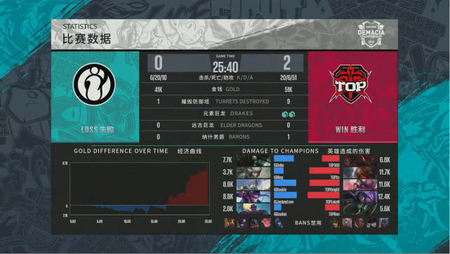 TOP横扫IG是什么梗 TOP横扫IG火了!