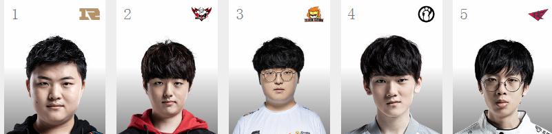 英雄联盟2019春季赛常规赛选手战力榜 五位置排名