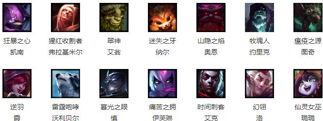 LOL最新周免英雄攻略 本周免费英雄强势出装推荐