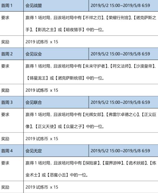 lol季中试炼任务什么时候开启？第一周任务奖励一览