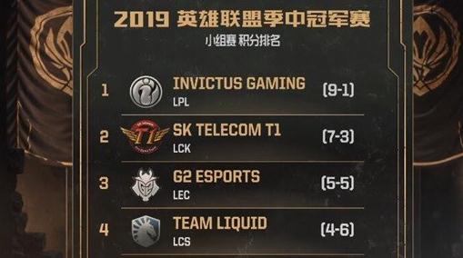 英雄联盟2019季中赛小组赛最终积分榜 IG小组第一出线