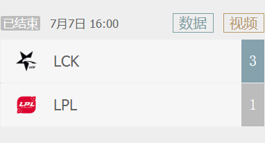 英雄联盟2019洲际赛最新积分榜 LCK主场终夺冠