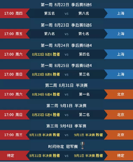 英雄联盟lpl夏季赛季后赛在哪里举办 2019lpl季赛季后赛赛程表