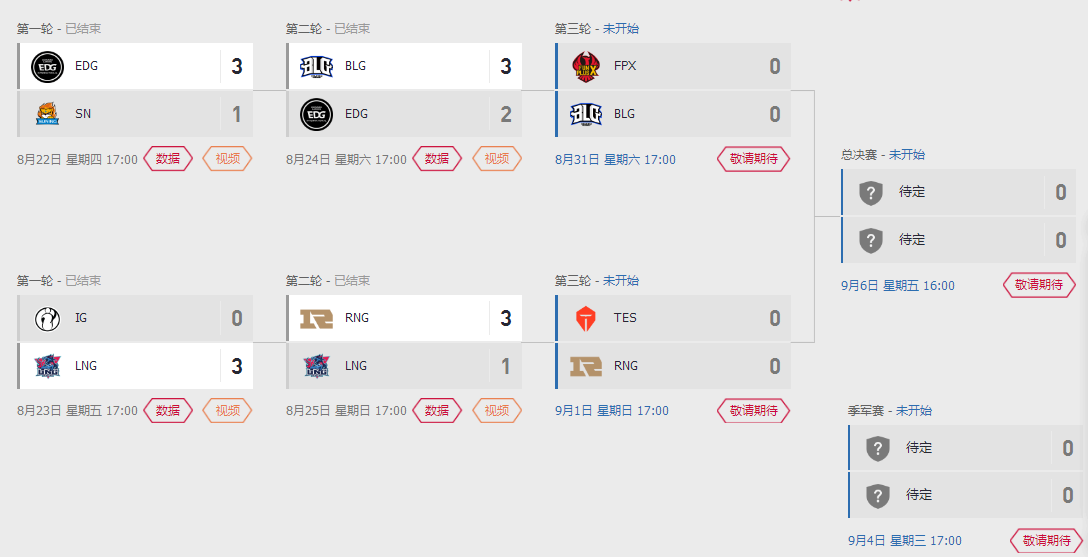 英雄联盟lpl夏季赛季后赛赛程表 FPX能否战胜BLG