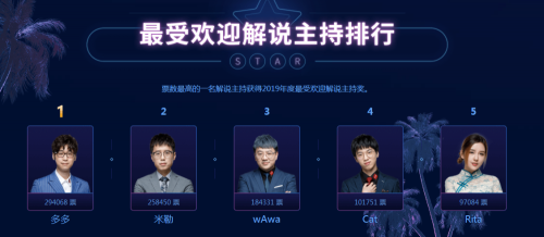 英雄联盟最佳主持是谁 王多多以406090票数荣获最佳解说