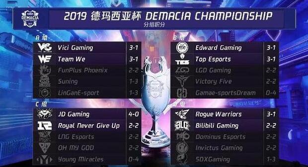 lol2019德玛西亚杯赛程表 八强淘汰赛对阵表