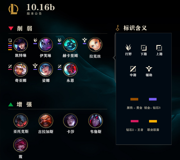 lol维护到几点今天 英雄联盟维护公告2020最新