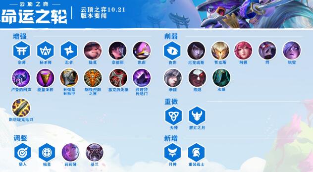 云顶之弈10.21新版本T1阵容 2020云顶之弈最强阵容