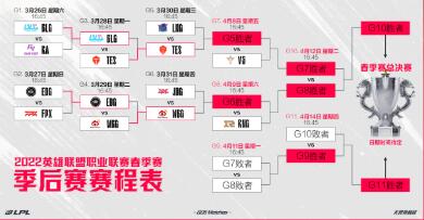 英雄联盟2022LPL春季赛总决赛改到哪天?季后赛赛程表最新